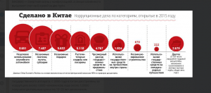 11 Telegram-каналов, полезных SMM-менеджеру