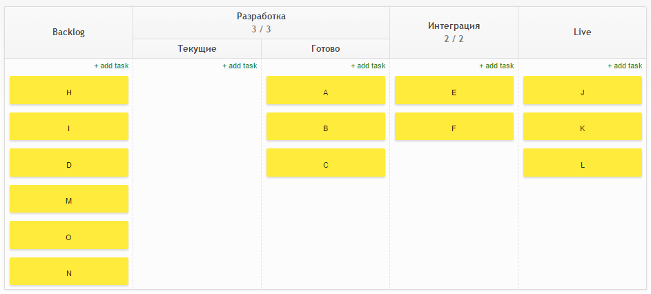 Разбираемся в Scrum и Kanban