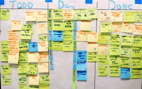 Разбираемся в Scrum и Kanban