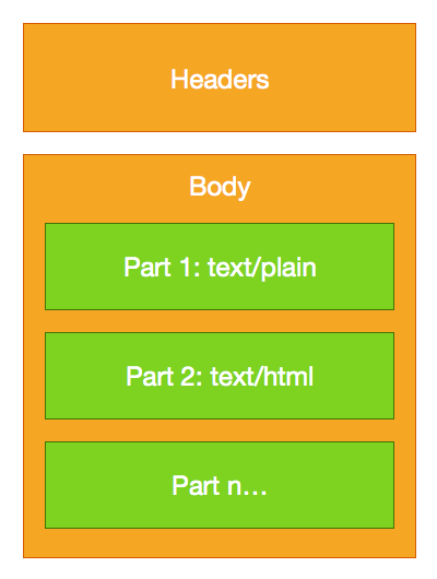 Основы верстки HTML-писем для веб-разработчиков