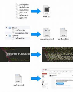 Основы верстки HTML-писем для веб-разработчиков