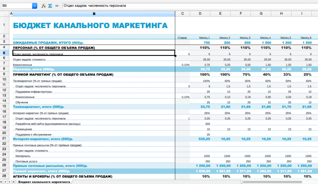 Таблица эксель маркетинговый план. Таблица отчетности отдела маркетинга. Маркетинговый бюджет шаблон. Пример бюджета отдела маркетинга.