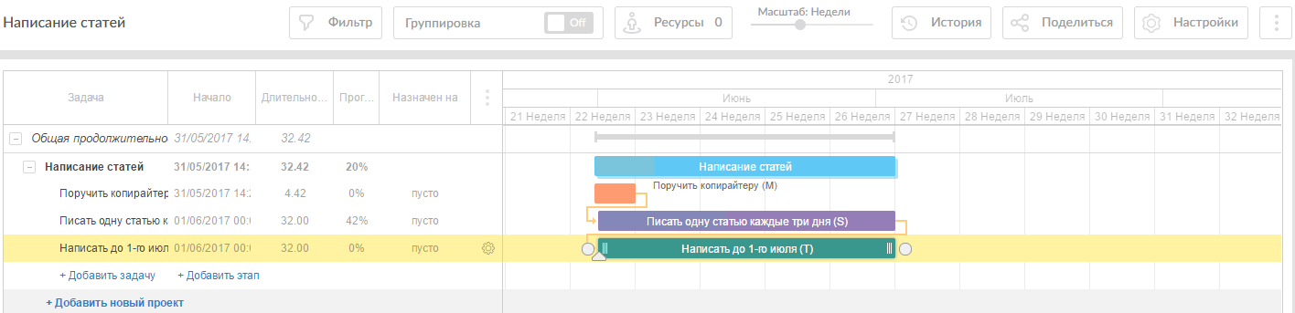 Как правильно ставить SMART-цели, развивая проект