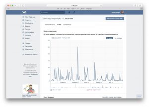 7 терминов, которые должен знать каждый SMM-менеджер