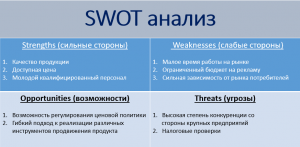 SMM для бизнеса: как раскрутиться в соцсетях