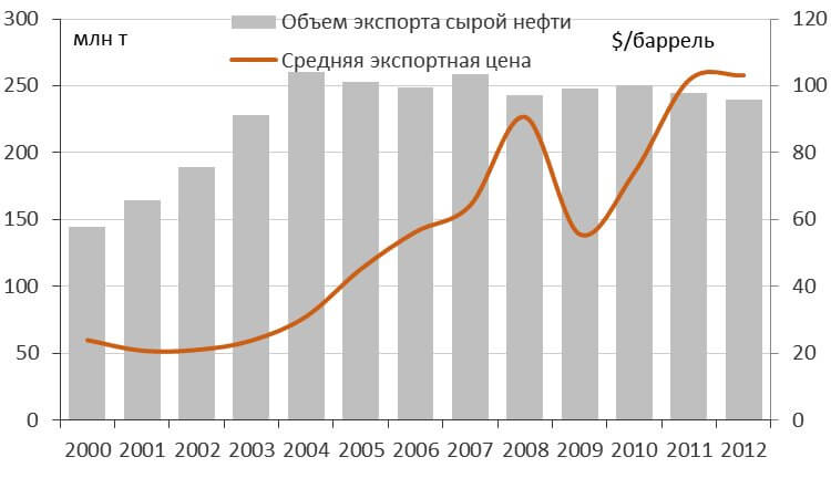 Как визуализировать данные: типы графиков