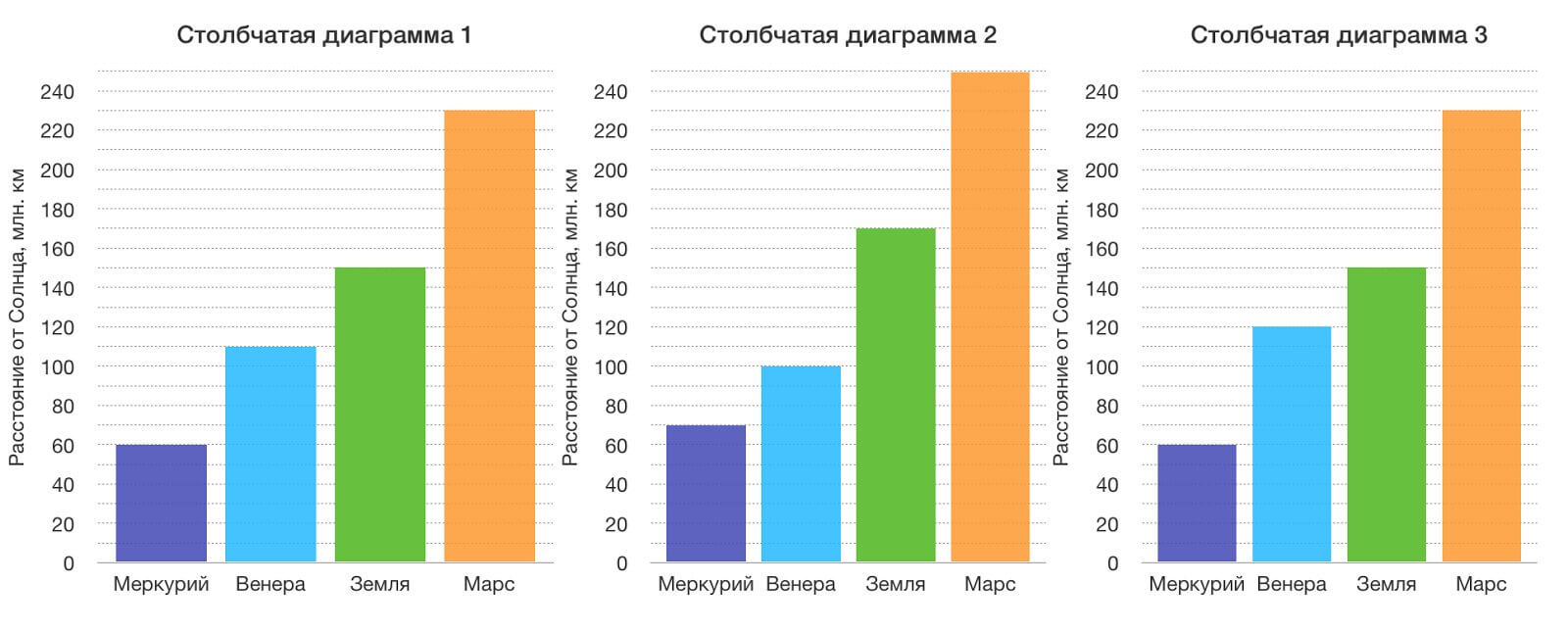 Как визуализировать данные: типы графиков | Медиа Нетологии