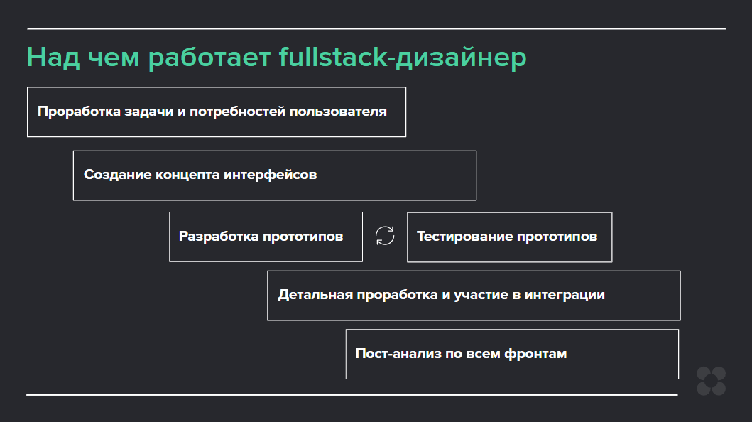 Fullstack-дизайнер: кто такой и чем занимается