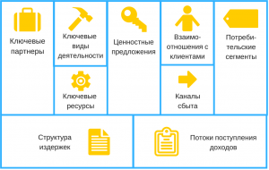 Бизнес модель остервальдера презентация