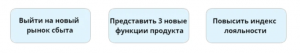 5 советов по созданию SMM-стратегии