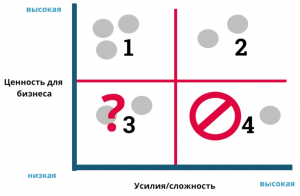 5 советов по созданию SMM-стратегии