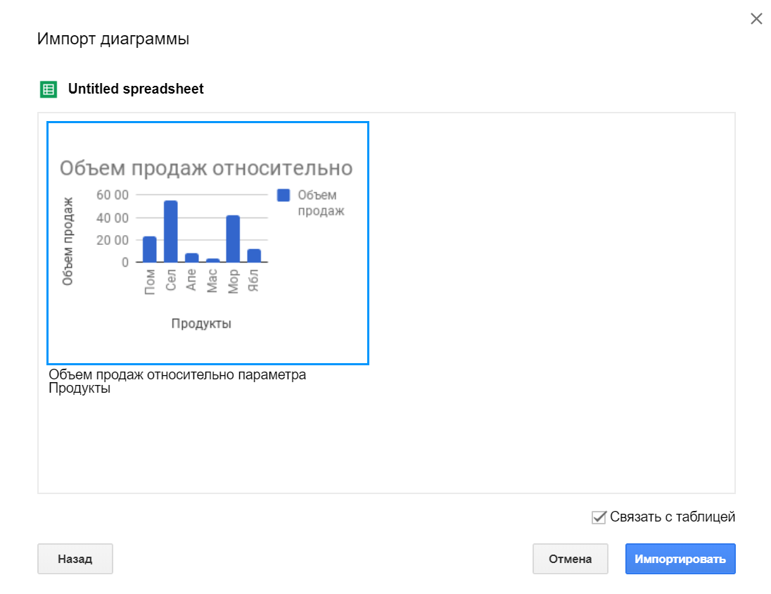 Как создать диаграмму в гугл документах