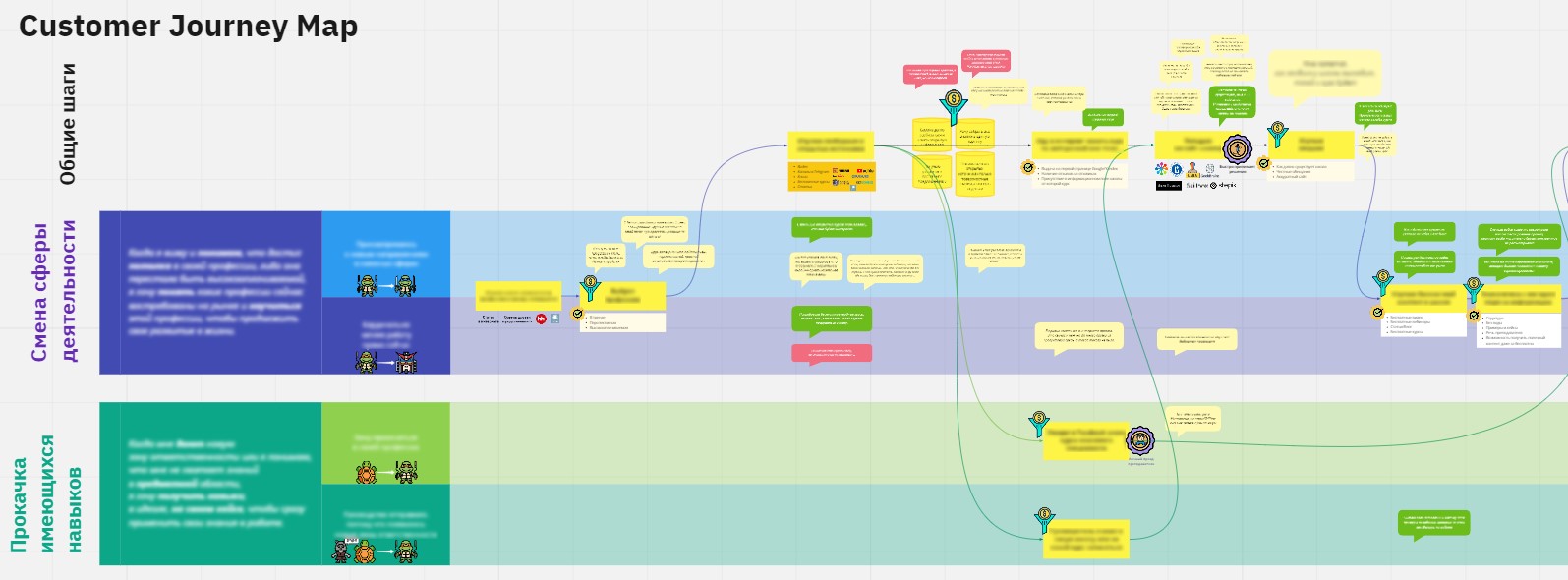   customer journey map   SendPulse