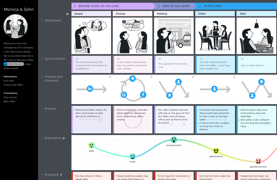 Customer Journey Map        