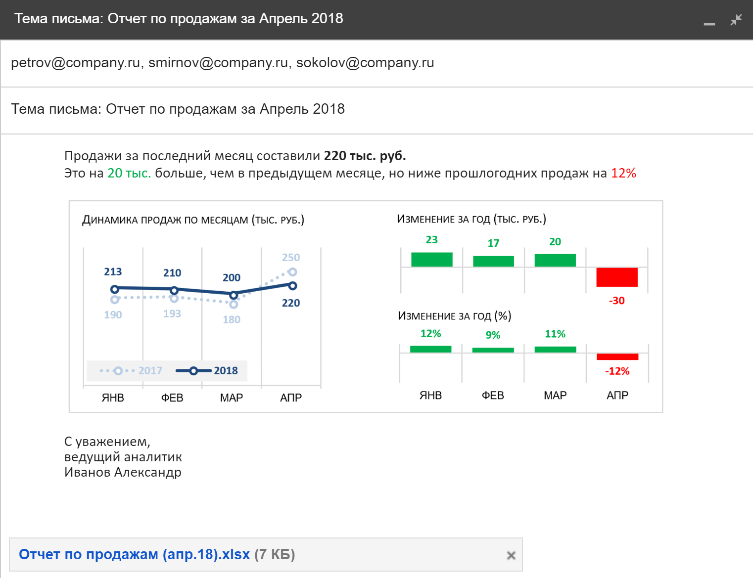 Делаем профессиональные отчёты в Excel: пять простых советов