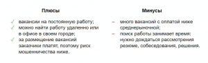 Где и как искать удалённую работу, чтобы не нарваться на мошенников