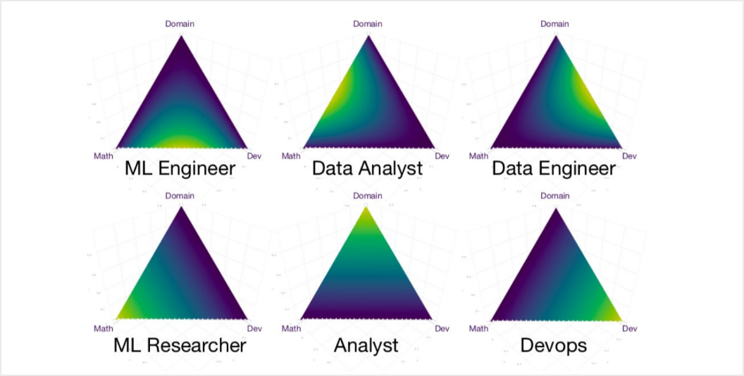 Как перейти в Machine learning, если знаешь Python