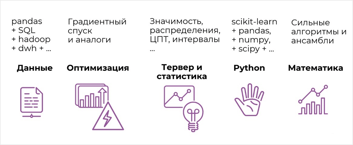 Как перейти в Machine learning, если знаешь Python