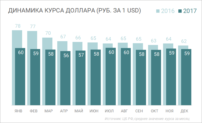 Как построить график в Excel по данным таблицы - ЭКСЕЛЬ ХАК: онлайн-академия