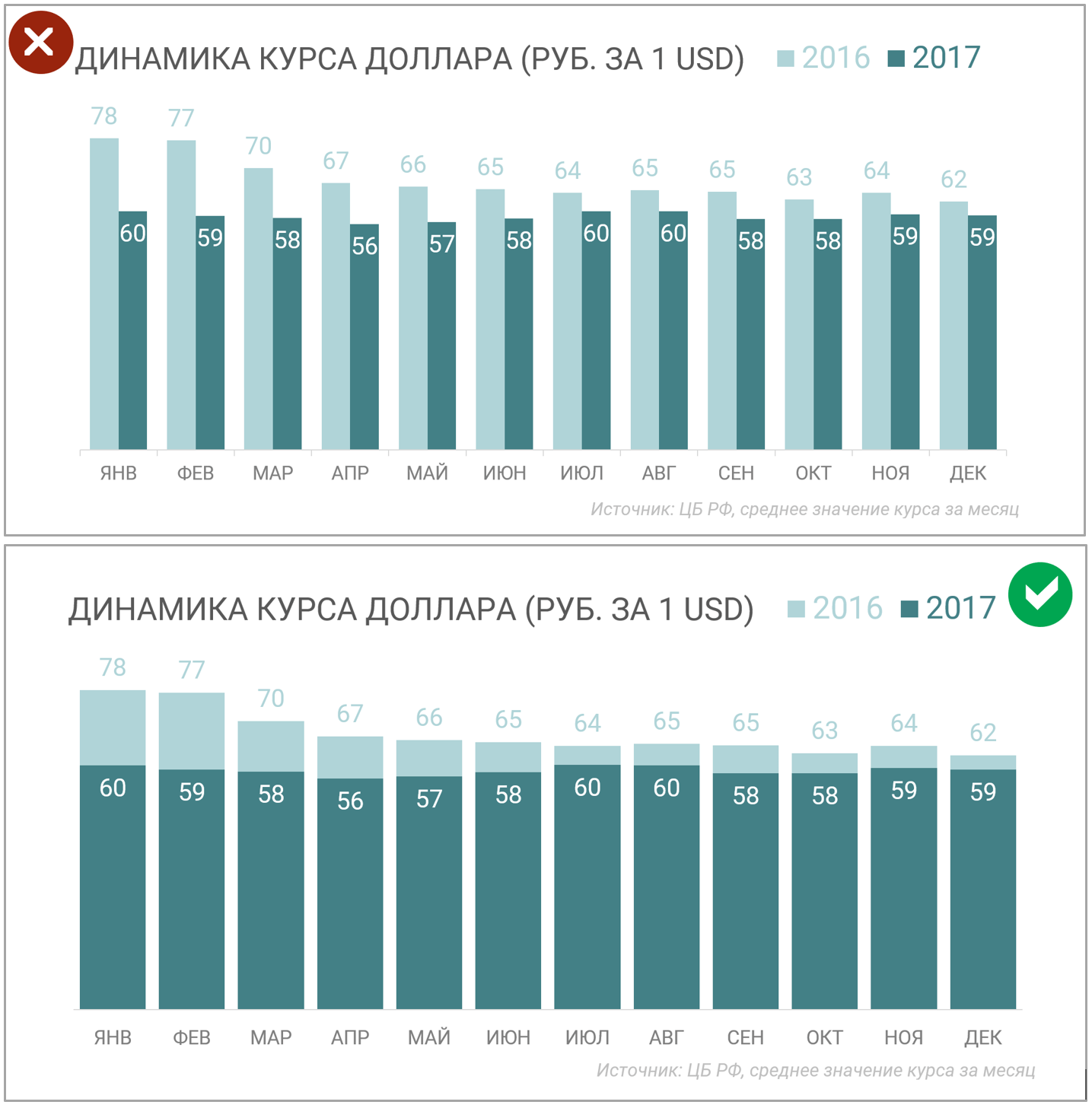 Создание диаграмм в Word с помощью средства чтения с экрана - Служба поддержки Майкрософт