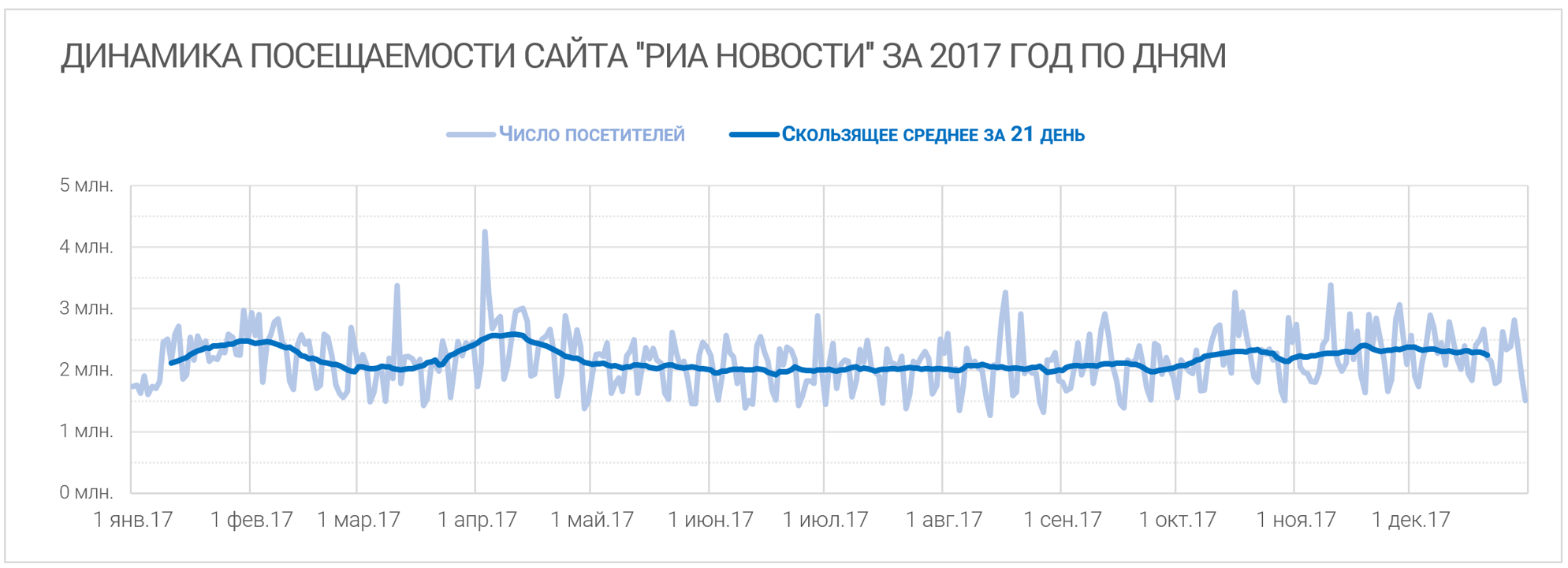 5 приёмов, как улучшить диаграммы в Excel