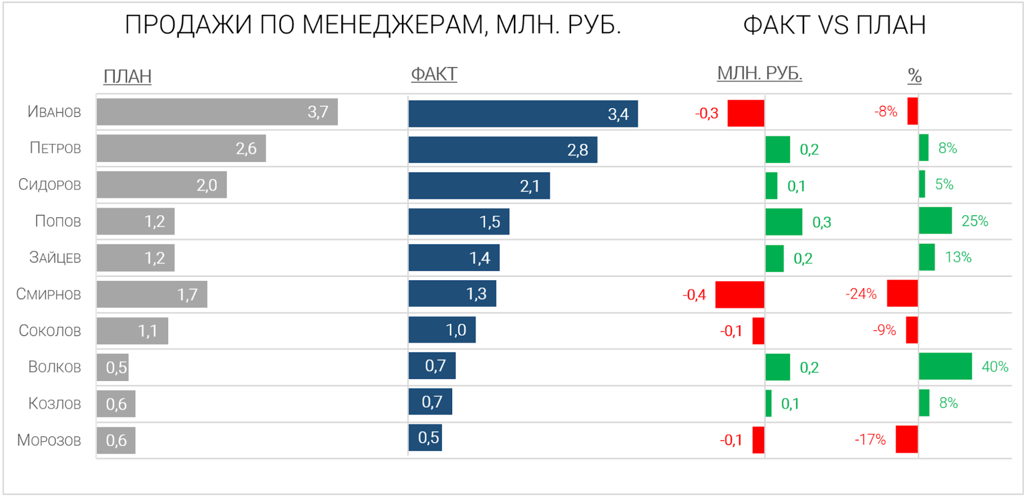 5 приёмов, как улучшить диаграммы в Excel