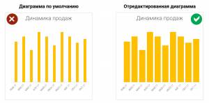 5 приёмов, как улучшить диаграммы в Excel
