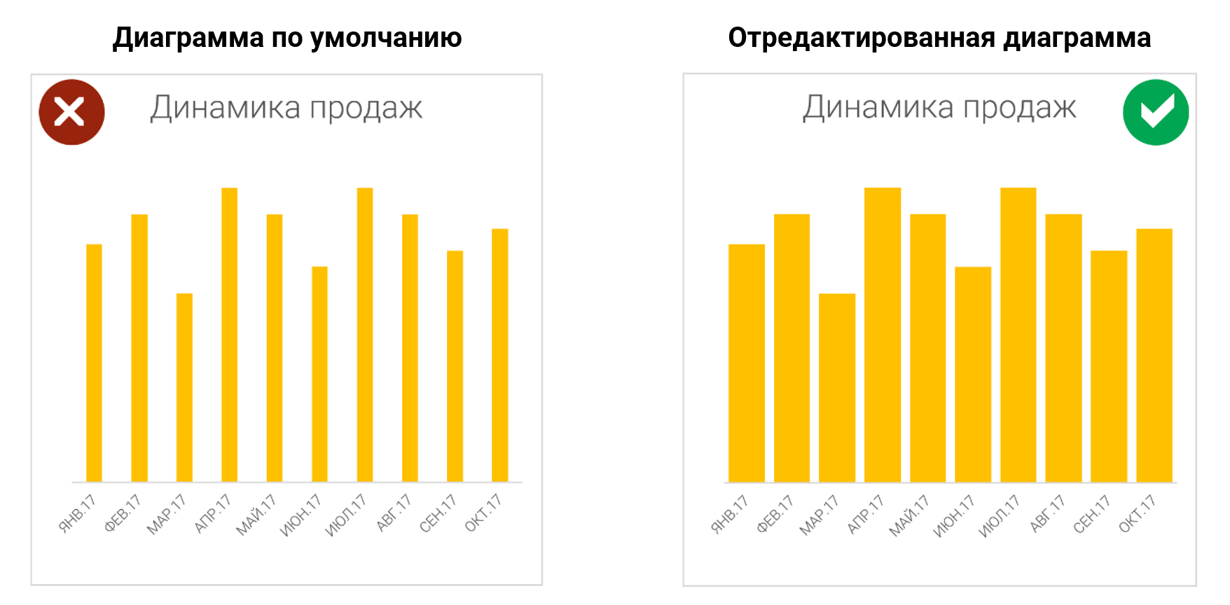 5 приёмов, как улучшить диаграммы в Excel