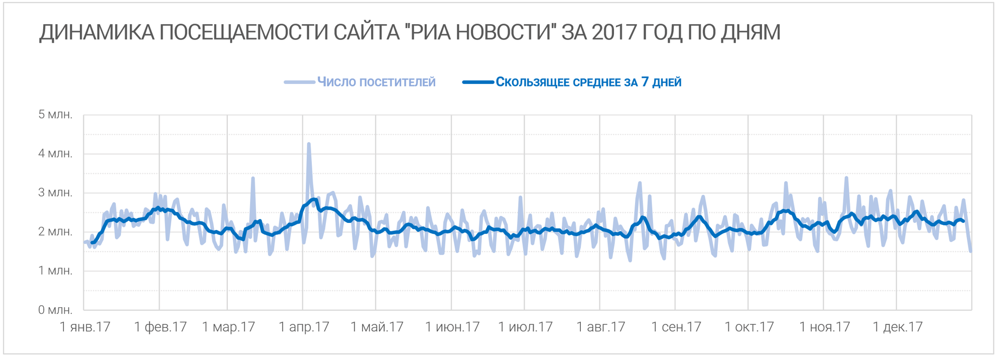 5 приёмов, как улучшить диаграммы в Excel