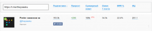 Телеграм вместо сайтов поиска работы: каналы и чатботы