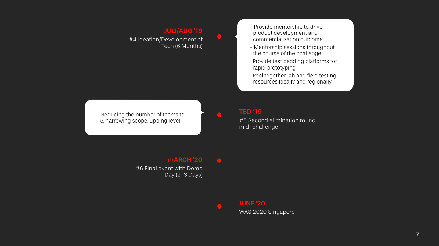 7 типичных ошибок в продающих презентациях и способы их решить