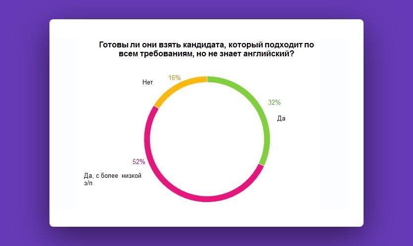 7 полезных навыков для диджитал-специалистов