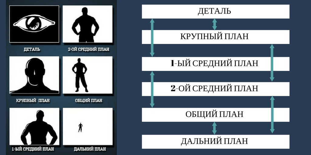 Основы монтажа видео: как правильно собрать сюжет и рассказать историю