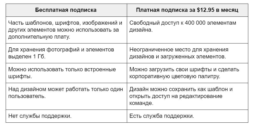 Как пользоваться Canva: популярные и неочевидные возможности