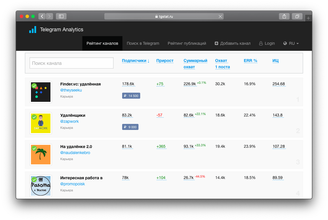 Tg stat отзывы. Тг стат. Сервис аналитики tgstat. Tgstat логотип. Tgstat метка накрутки.