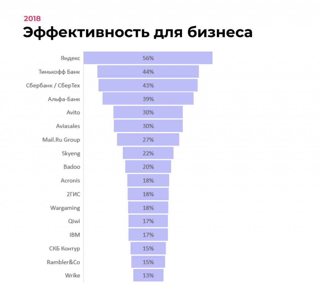 Что такое рейтинг