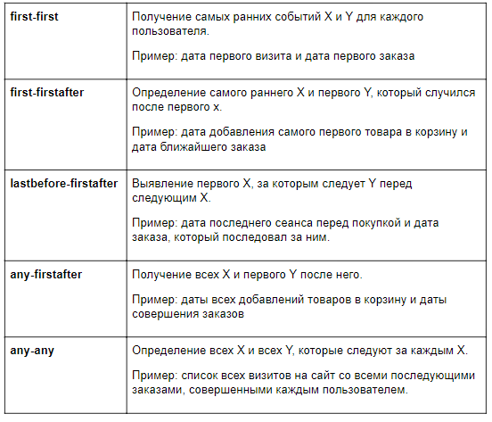 Data Science-дайджест №11: полезные статьи