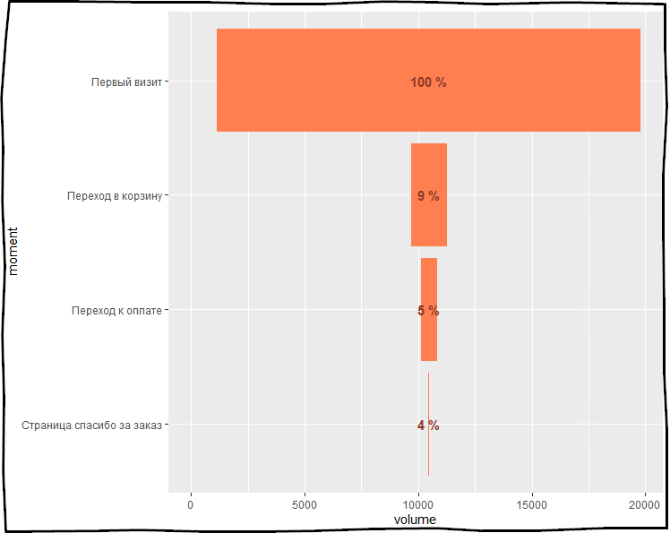 Data Science-дайджест №11: полезные статьи