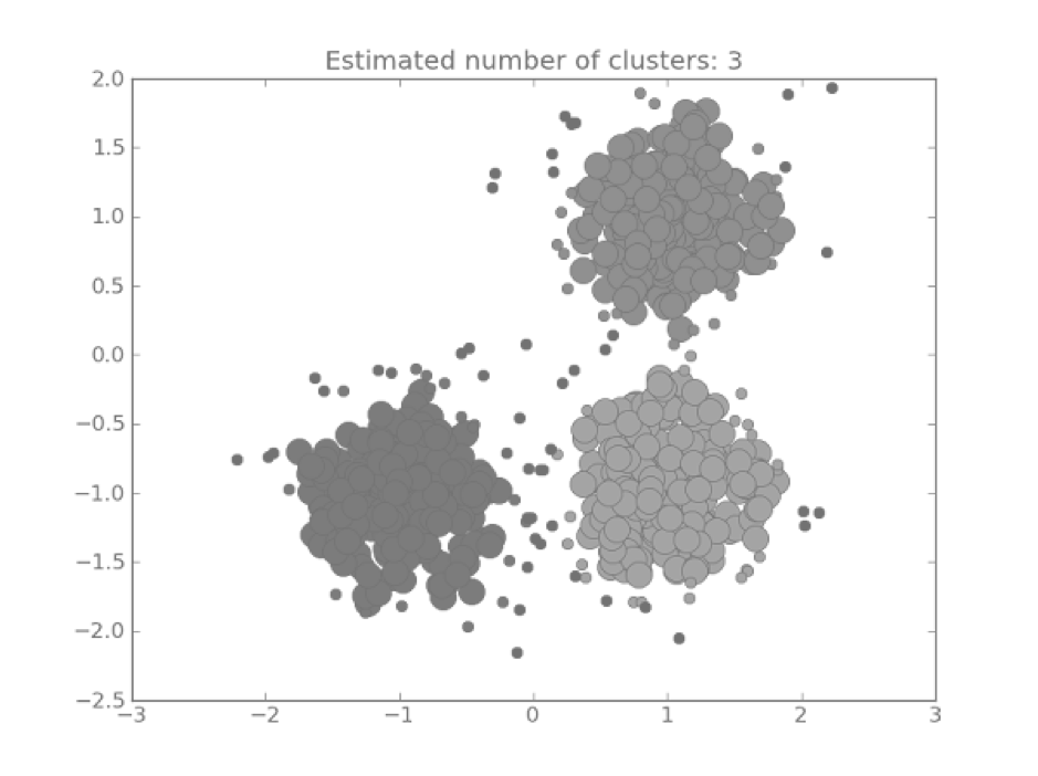 Data Science-дайджест №11: полезные статьи