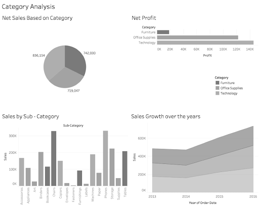 Data Science-дайджест №11: полезные статьи