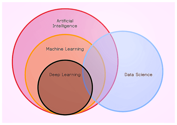 Большой гид по Data Science для начинающих: термины, применение, образование и вход в профессию