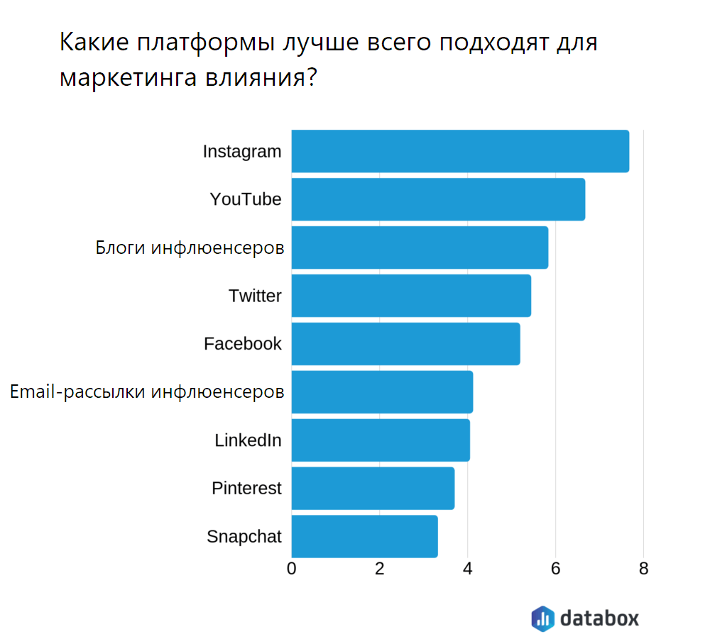 Маркетинг-дайджест №3: полезные статьи и видео