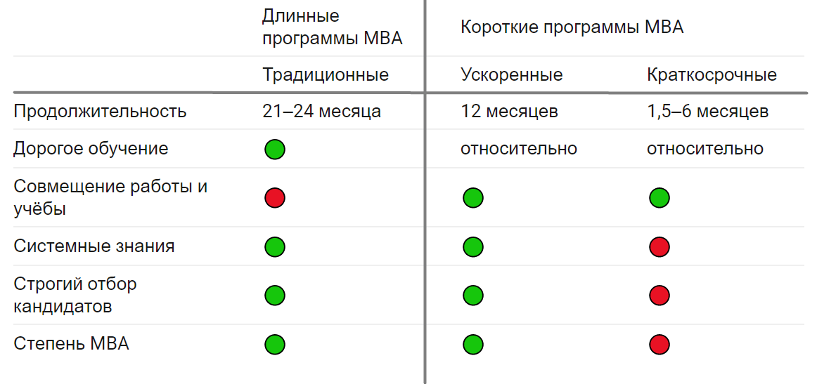 MBA_длинные_короткие_программы