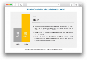 Продуктовый аналитик: что делает, сколько зарабатывает, какую пользу несёт бизнесу