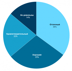 Карьерный рост_MBA