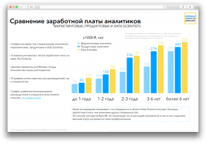 Продуктовый аналитик: что делает, сколько зарабатывает, какую пользу несёт бизнесу