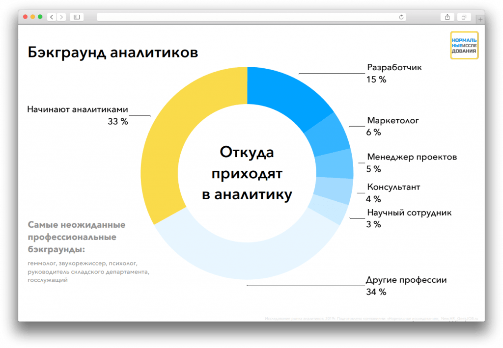 Что делает аналитик в проекте