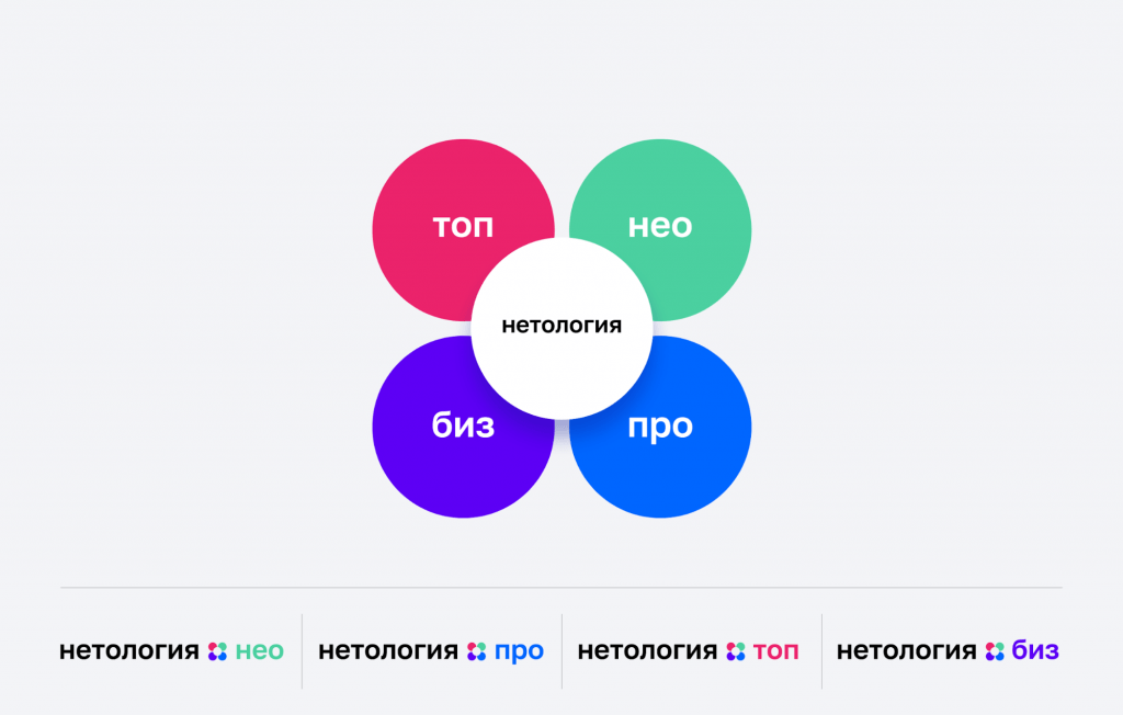 Чей проект. Брендбук Нетология. Нетология численность персонала. Нетология что это такое простыми словами кратко и понятно. Тора Самисько Нетология.