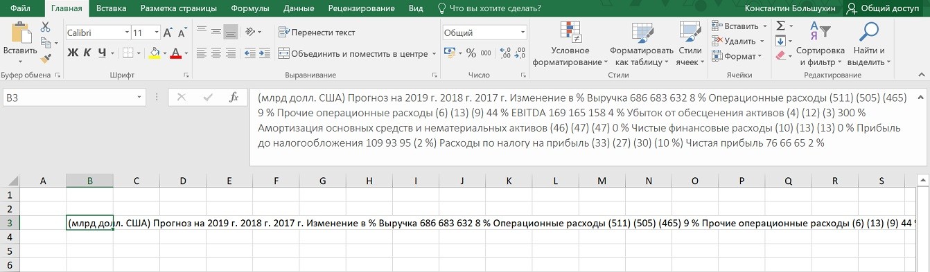 11 полезных инструментов для бизнес-анализа