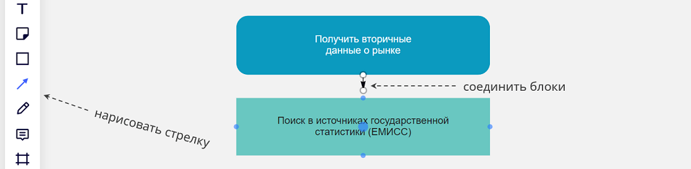 11 полезных инструментов для бизнес-анализа